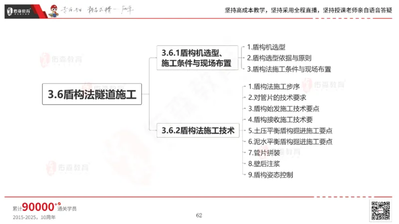 2025.5.11佑森教育林子婷授课一建市政实务《第三、四章》专用讲义，版权所有，侵权必究_2026年一级建造师_2026年一建市政_2025年一建市政SVIP_02-基础精讲✿高端面授✿深度强化