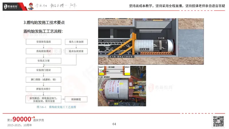 2025.5.11佑森教育林子婷授课一建市政实务《第三、四章》专用讲义，版权所有，侵权必究_2026年一级建造师_2026年一建市政_2025年一建市政SVIP_02-基础精讲✿高端面授✿深度强化