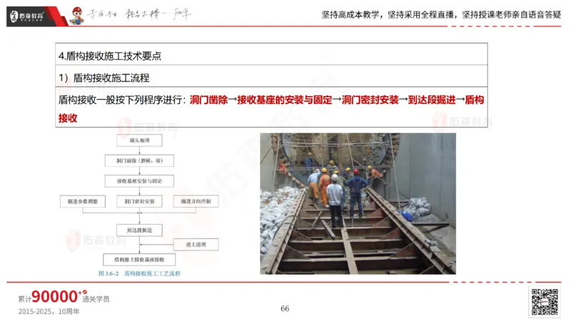 2025.5.11佑森教育林子婷授课一建市政实务《第三、四章》专用讲义，版权所有，侵权必究_2026年一级建造师_2026年一建市政_2025年一建市政SVIP_02-基础精讲✿高端面授✿深度强化