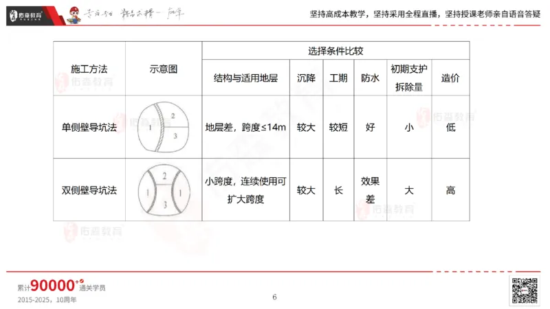 2025.5.11佑森教育林子婷授课一建市政实务《第三、四章》专用讲义，版权所有，侵权必究_2026年一级建造师_2026年一建市政_2025年一建市政SVIP_02-基础精讲✿高端面授✿深度强化