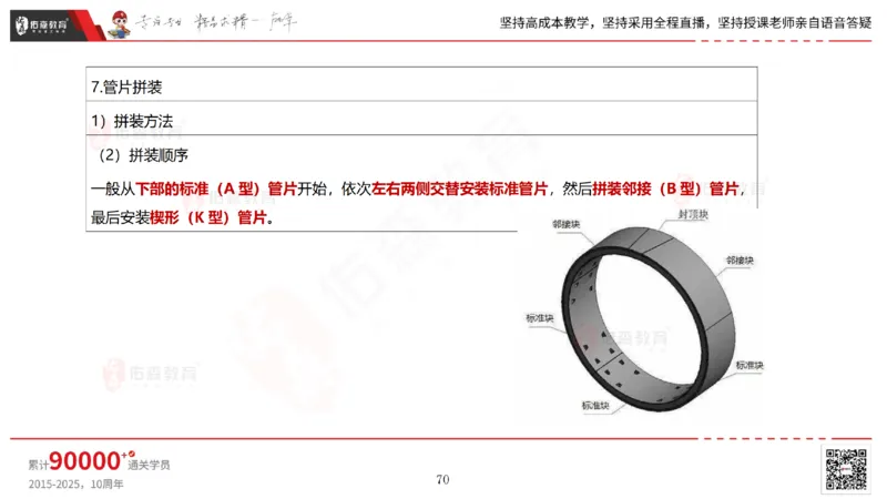 2025.5.11佑森教育林子婷授课一建市政实务《第三、四章》专用讲义，版权所有，侵权必究_2026年一级建造师_2026年一建市政_2025年一建市政SVIP_02-基础精讲✿高端面授✿深度强化