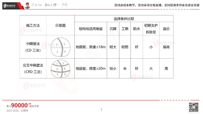 2025.5.11佑森教育林子婷授课一建市政实务《第三、四章》专用讲义，版权所有，侵权必究_2026年一级建造师_2026年一建市政_2025年一建市政SVIP_02-基础精讲✿高端面授✿深度强化