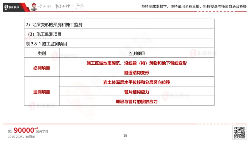 2025.5.11佑森教育林子婷授课一建市政实务《第三、四章》专用讲义，版权所有，侵权必究_2026年一级建造师_2026年一建市政_2025年一建市政SVIP_02-基础精讲✿高端面授✿深度强化