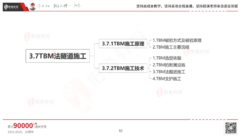2025.5.11佑森教育林子婷授课一建市政实务《第三、四章》专用讲义，版权所有，侵权必究_2026年一级建造师_2026年一建市政_2025年一建市政SVIP_02-基础精讲✿高端面授✿深度强化