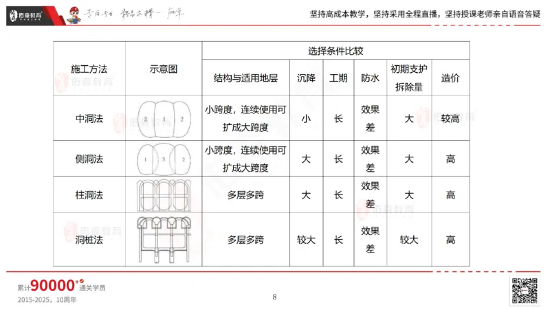 2025.5.11佑森教育林子婷授课一建市政实务《第三、四章》专用讲义，版权所有，侵权必究_2026年一级建造师_2026年一建市政_2025年一建市政SVIP_02-基础精讲✿高端面授✿深度强化