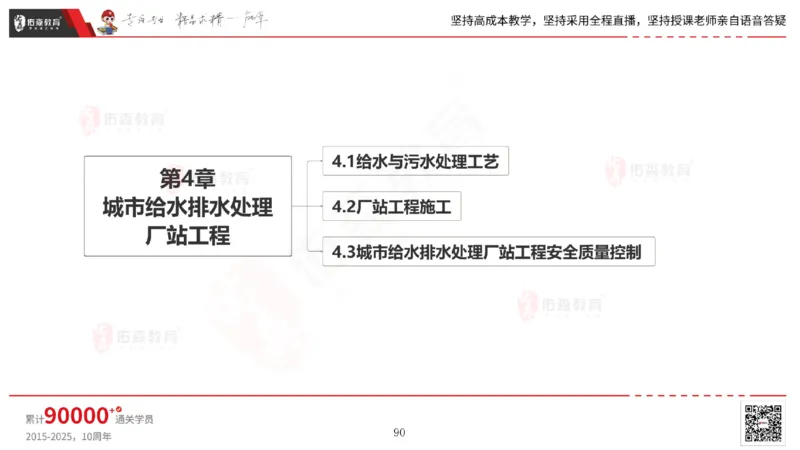 2025.5.11佑森教育林子婷授课一建市政实务《第三、四章》专用讲义，版权所有，侵权必究_2026年一级建造师_2026年一建市政_2025年一建市政SVIP_02-基础精讲✿高端面授✿深度强化