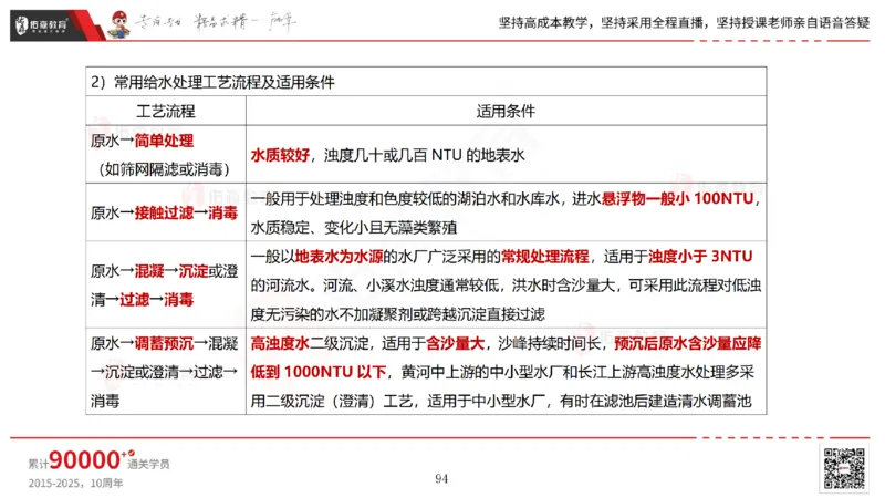 2025.5.11佑森教育林子婷授课一建市政实务《第三、四章》专用讲义，版权所有，侵权必究_2026年一级建造师_2026年一建市政_2025年一建市政SVIP_02-基础精讲✿高端面授✿深度强化