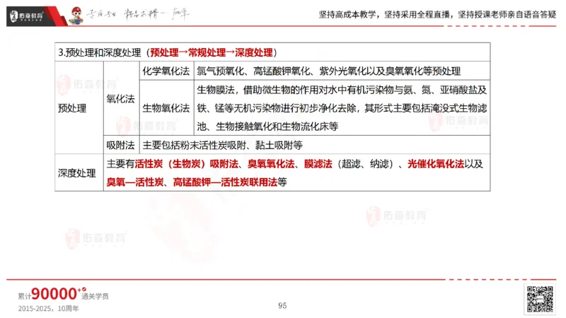 2025.5.11佑森教育林子婷授课一建市政实务《第三、四章》专用讲义，版权所有，侵权必究_2026年一级建造师_2026年一建市政_2025年一建市政SVIP_02-基础精讲✿高端面授✿深度强化