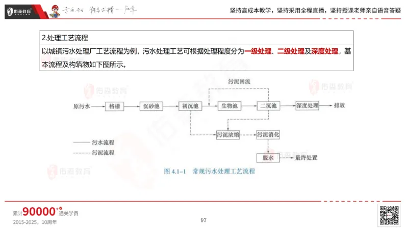 2025.5.11佑森教育林子婷授课一建市政实务《第三、四章》专用讲义，版权所有，侵权必究_2026年一级建造师_2026年一建市政_2025年一建市政SVIP_02-基础精讲✿高端面授✿深度强化