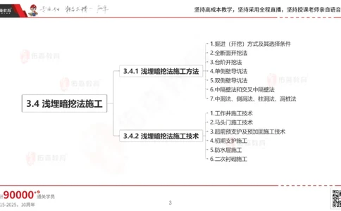 2025.5.11佑森教育林子婷授课一建市政实务《第三、四章》专用讲义，版权所有，侵权必究_2026年一级建造师_2026年一建市政_2025年一建市政SVIP_02-基础精讲✿高端面授✿深度强化