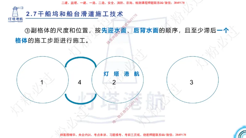 精讲41-2.7船坞施工（1）_扫描版_2026年一级建造师_2026年一建港航_2025年一建港航SVIP_02-基础精讲✿高端面授✿深度强化_05-港航《自营系列课》灯塔SMR_通关精讲班