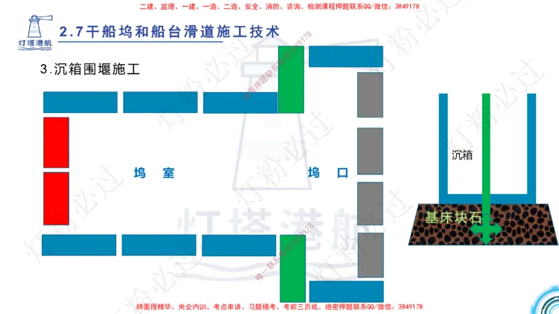 精讲41-2.7船坞施工（1）_扫描版_2026年一级建造师_2026年一建港航_2025年一建港航SVIP_02-基础精讲✿高端面授✿深度强化_05-港航《自营系列课》灯塔SMR_通关精讲班