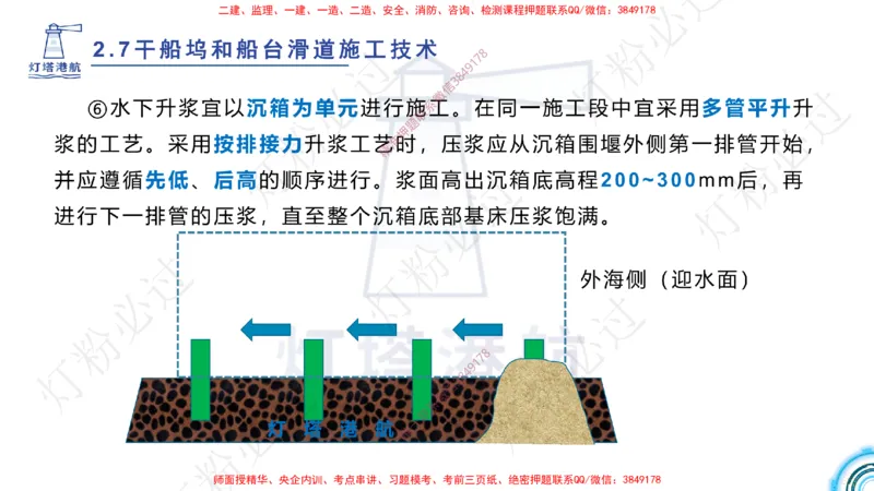 精讲41-2.7船坞施工（1）_扫描版_2026年一级建造师_2026年一建港航_2025年一建港航SVIP_02-基础精讲✿高端面授✿深度强化_05-港航《自营系列课》灯塔SMR_通关精讲班
