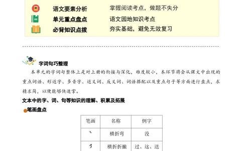 第二单元（知识清单）-（统编版&middot;2024）_一年级语文下册（统编版）_单元知识复习专项_2025版