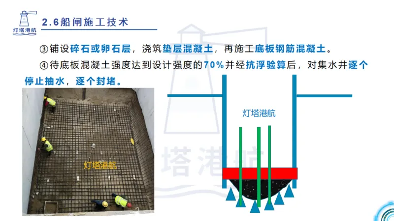 精讲39-2.6节船闸施工技术（1）_2026年一级建造师_2026年一建港航_2025年一建港航SVIP_02-基础精讲✿高端面授✿深度强化_05-港航《自营系列课》灯塔SMR_通关精讲班