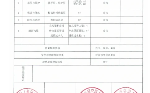 屋面分部工程质量验收记录_2021-2023年优秀施组方案_施工方案_方案26-透气排水防护回用系统施工方案_2.验收资料