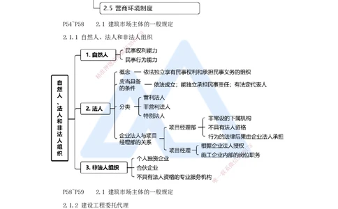 04.2025杜诗乐-考前拔分速成-第2章建设市场主体制度1_2026年一级建造师_2026年一建法规_2025年一建法规SVIP_04-冲刺串讲✿考点强化✿小灶集训_12-法规《考前拔分速成》杜诗乐HX