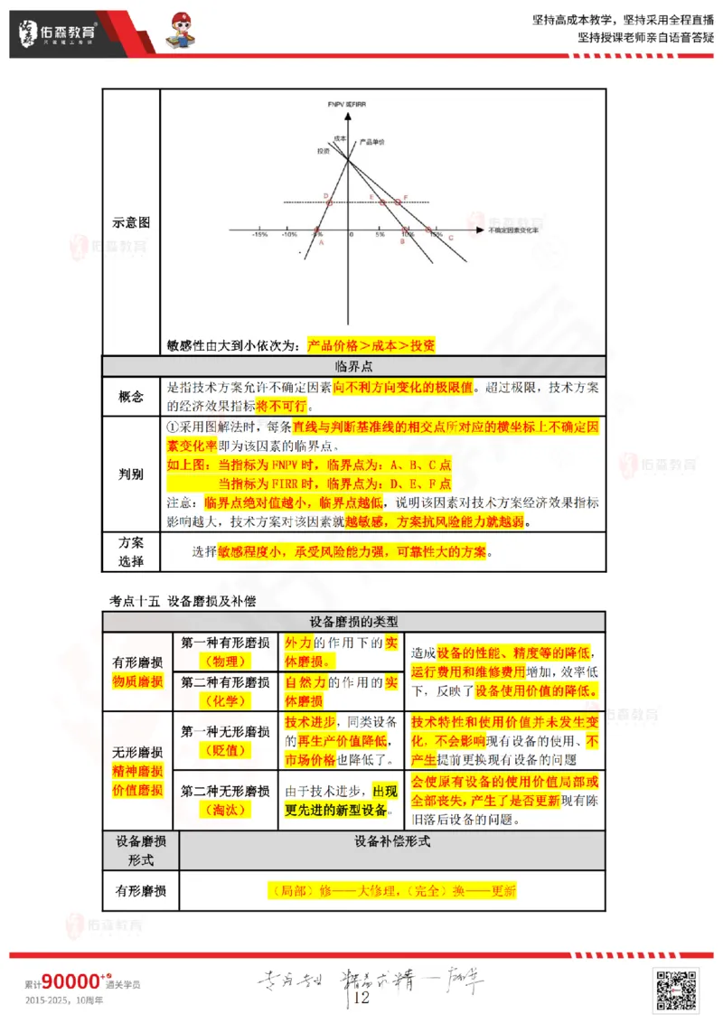 2025.8.25-9.15佑森教育叶虎翼授课一建工程经济《押题冲刺》专用讲义，版权所有，侵权必究_2026年一级建造师_2026年一建经济_2025年一建经济SVIP_02-基础精讲✿高端面授✿深度强化_159