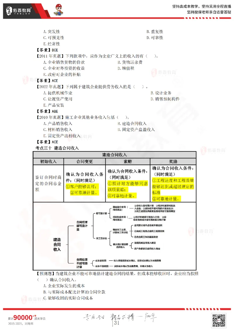 2025.8.25-9.15佑森教育叶虎翼授课一建工程经济《押题冲刺》专用讲义，版权所有，侵权必究_2026年一级建造师_2026年一建经济_2025年一建经济SVIP_02-基础精讲✿高端面授✿深度强化_159