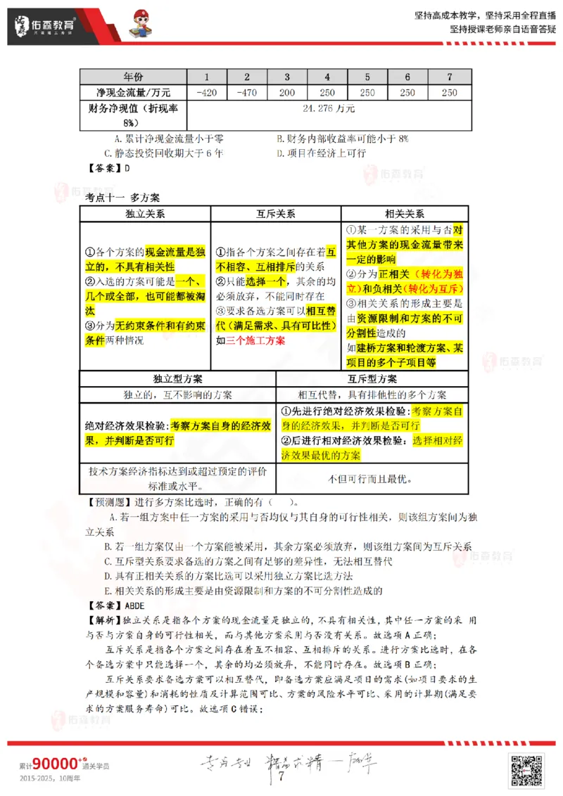 2025.8.25-9.15佑森教育叶虎翼授课一建工程经济《押题冲刺》专用讲义，版权所有，侵权必究_2026年一级建造师_2026年一建经济_2025年一建经济SVIP_02-基础精讲✿高端面授✿深度强化_159