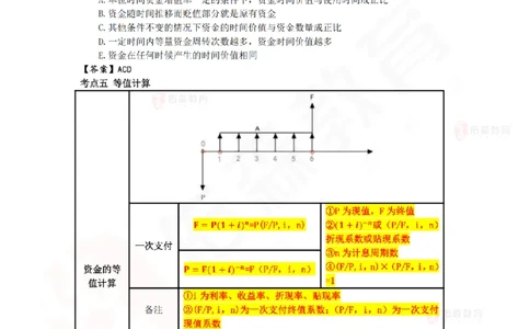 2025.8.25-9.15佑森教育叶虎翼授课一建工程经济《押题冲刺》专用讲义，版权所有，侵权必究_2026年一级建造师_2026年一建经济_2025年一建经济SVIP_02-基础精讲✿高端面授✿深度强化_159