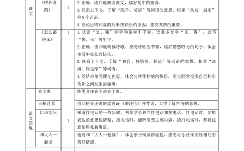 第三单元（单元解读）-（统编版.2024）_一年级语文下册（统编版）_单元解读