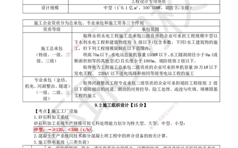 04.2025一建水利直播密训4-赵珊珊-814_2026年一级建造师_2026年一建水利_2025年一建水利SVIP_04-冲刺串讲✿考点强化✿小灶集训_23-水利《直播密训班》赵珊珊HQ