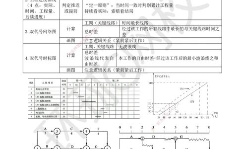 04.2025一建水利直播密训4-赵珊珊-814_2026年一级建造师_2026年一建水利_2025年一建水利SVIP_04-冲刺串讲✿考点强化✿小灶集训_23-水利《直播密训班》赵珊珊HQ