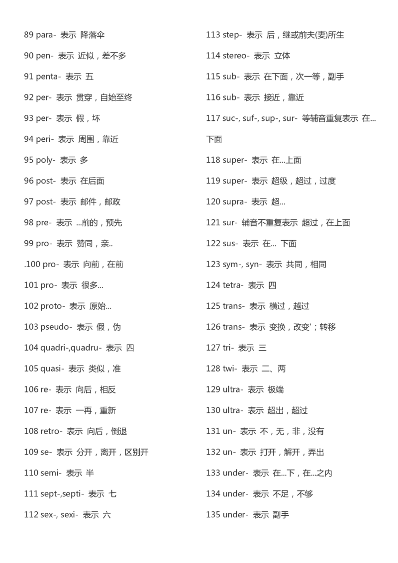 英语31高中英语138个前缀、190个后缀_S054高中英语备考必备学习资料包