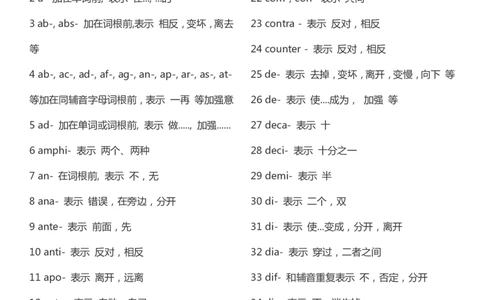 英语31高中英语138个前缀、190个后缀_S054高中英语备考必备学习资料包