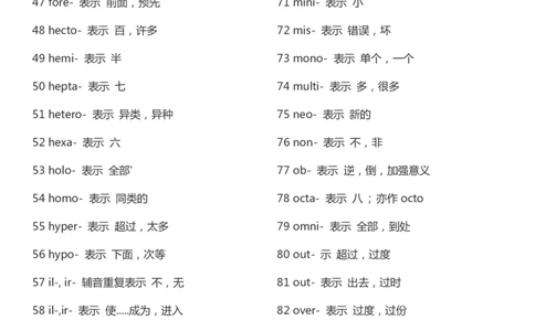 英语31高中英语138个前缀、190个后缀_S054高中英语备考必备学习资料包
