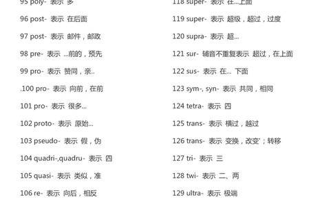 英语31高中英语138个前缀、190个后缀_S054高中英语备考必备学习资料包