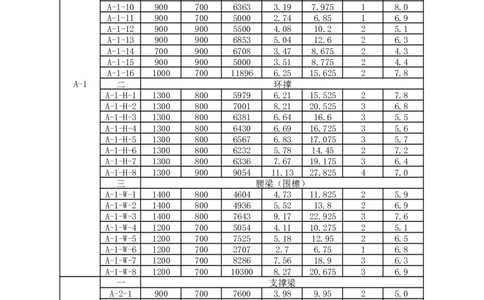 附件11内支撑编号及分段一览表_2021-2023年优秀施组方案_施工方案_方案28-昆明交通枢纽内支撑拆除方案_1-内支撑拆除施工方案_附件