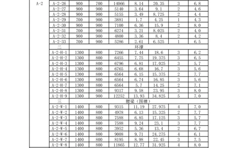 附件11内支撑编号及分段一览表_2021-2023年优秀施组方案_施工方案_方案28-昆明交通枢纽内支撑拆除方案_1-内支撑拆除施工方案_附件