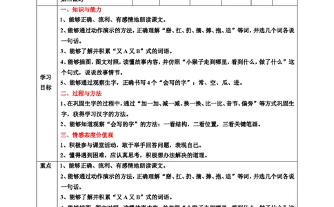 课文18小猴子下山第2课时教案_一年级语文下册（统编版）_老课标资料_教案反思+导学案_表格式_6版表格教案（带三维目标）_第7单元