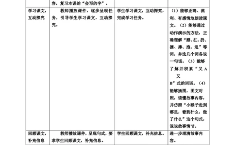 课文18小猴子下山第2课时教案_一年级语文下册（统编版）_老课标资料_教案反思+导学案_表格式_6版表格教案（带三维目标）_第7单元