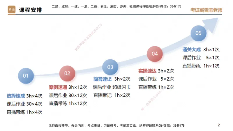 04.2025臧雪志-案例速通-建筑实务4_2026年一级建造师_2026年一建建筑_2025年一建建筑SVIP_04-冲刺串讲✿考点强化✿小灶集训_06-建筑《案例速通直播》臧雪志HX_讲义
