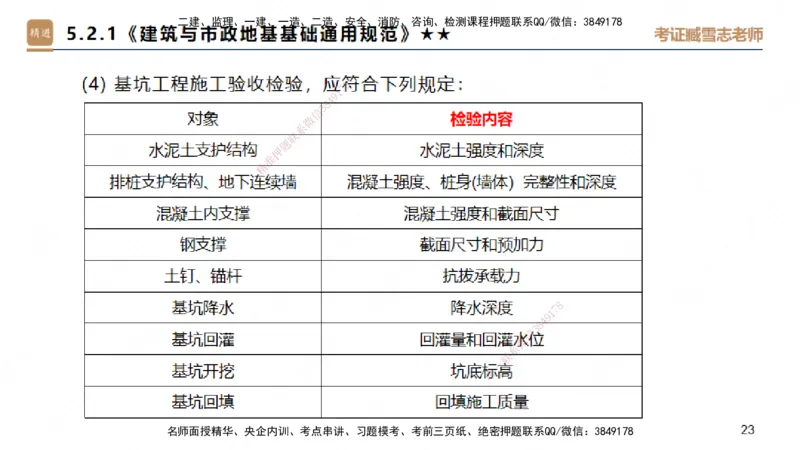 04.2025臧雪志-案例速通-建筑实务4_2026年一级建造师_2026年一建建筑_2025年一建建筑SVIP_04-冲刺串讲✿考点强化✿小灶集训_06-建筑《案例速通直播》臧雪志HX_讲义