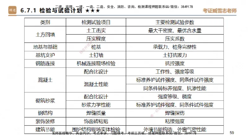 04.2025臧雪志-案例速通-建筑实务4_2026年一级建造师_2026年一建建筑_2025年一建建筑SVIP_04-冲刺串讲✿考点强化✿小灶集训_06-建筑《案例速通直播》臧雪志HX_讲义