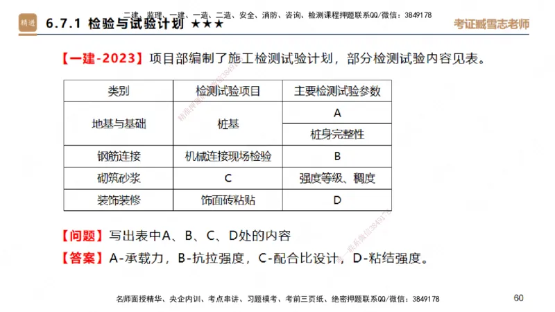 04.2025臧雪志-案例速通-建筑实务4_2026年一级建造师_2026年一建建筑_2025年一建建筑SVIP_04-冲刺串讲✿考点强化✿小灶集训_06-建筑《案例速通直播》臧雪志HX_讲义