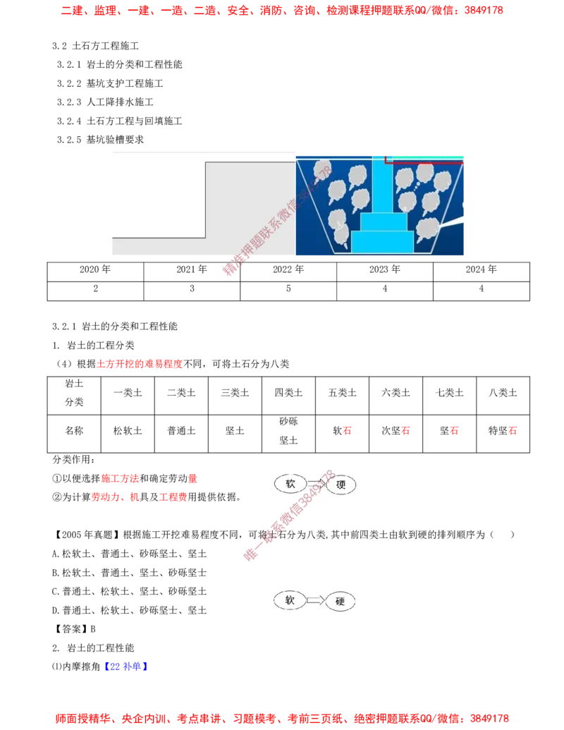 04.26-第1篇-第3章-3.2.1-岩土的分类和工程性能-3.2.4-土石方工程与回填施工_2026年一级建造师_2026年一建建筑_2025年一建建筑SVIP_02-基础精讲✿高端面授✿深度强化_03.第三章