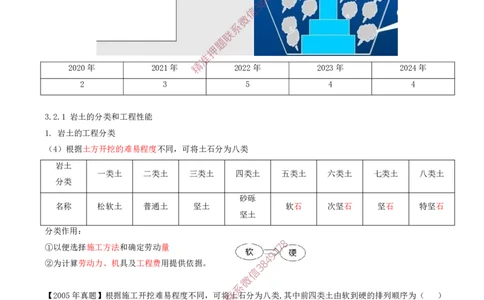 04.26-第1篇-第3章-3.2.1-岩土的分类和工程性能-3.2.4-土石方工程与回填施工_2026年一级建造师_2026年一建建筑_2025年一建建筑SVIP_02-基础精讲✿高端面授✿深度强化_03.第三章