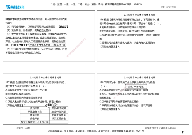 视频08&mdash;09集2025一建法律法规破题第141&mdash;180题（可打印版）_2026年一建法规_2025年一建法规SVIP_03-习题精析✿实战特训✿模考通关_18-法规《破题提升班》桂林RS_讲义