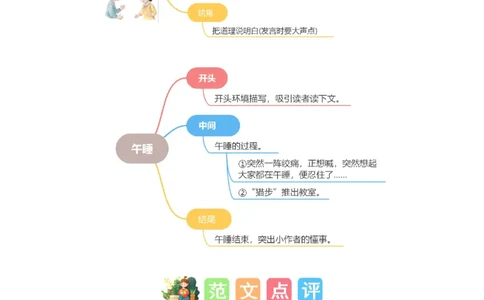 第七单元写话：用多大的声音（范文点评）-（统编版&middot;2024秋）_一年级语文上册（统编版）_单元写作能力提升_2024新课标