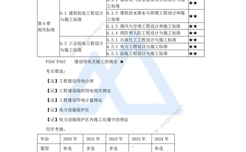 （50）建设用电及施工的规定_2026年一级建造师_2026年一建机电_2025年一建机电SVIP_02-基础精讲✿高端面授✿深度强化_28-机电《实景精讲通关》杨海军HX_讲义