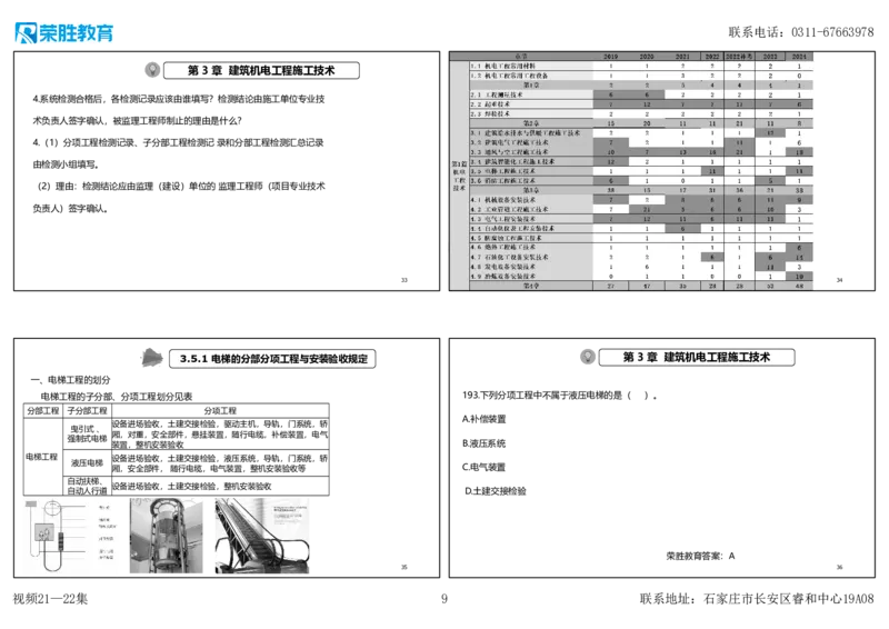 视频21&mdash;22集2025一建机电实务破题第186&mdash;205题（可打印版）_2026年一级建造师_2026年一建机电_2025年一建机电SVIP_03-习题精析✿实战特训✿模考通关_讲义