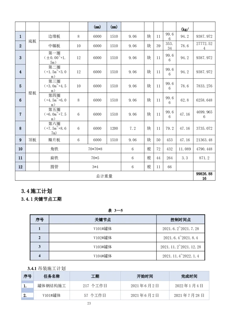 钢结构罐体逆装施工方案_2021-2023年优秀施组方案_施工方案_方案23-某库区油罐翻建工程项目钢结构罐体逆装施工方案_2、正文
