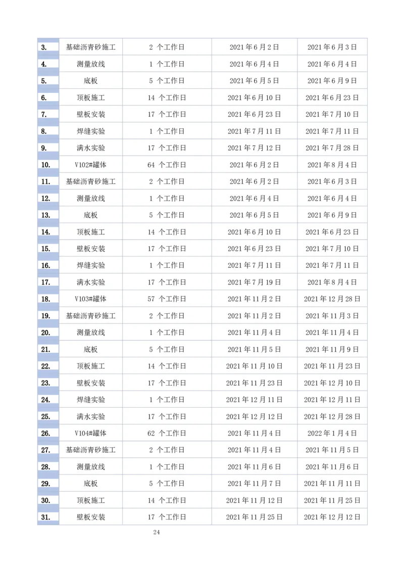 钢结构罐体逆装施工方案_2021-2023年优秀施组方案_施工方案_方案23-某库区油罐翻建工程项目钢结构罐体逆装施工方案_2、正文