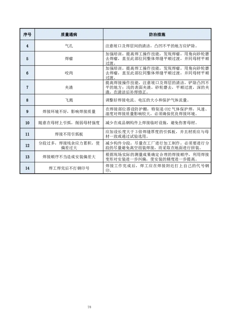 钢结构罐体逆装施工方案_2021-2023年优秀施组方案_施工方案_方案23-某库区油罐翻建工程项目钢结构罐体逆装施工方案_2、正文