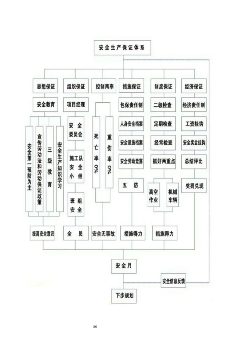 钢结构罐体逆装施工方案_2021-2023年优秀施组方案_施工方案_方案23-某库区油罐翻建工程项目钢结构罐体逆装施工方案_2、正文